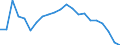 Regierungsbezirke / Statistische Regionen: Hannover, Stat. Region / Wertmerkmal: Gewerbeabmeldungen (ohne Automatenaufsteller)