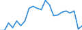 Regierungsbezirke / Statistische Regionen: Lüneburg, Stat. Region / Wertmerkmal: Gewerbeabmeldungen (ohne Automatenaufsteller)