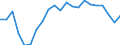 Regierungsbezirke / Statistische Regionen: Düsseldorf, Regierungsbezirk / Wertmerkmal: Gewerbeabmeldungen (ohne Automatenaufsteller)
