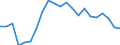 Regierungsbezirke / Statistische Regionen: Münster, Regierungsbezirk / Wertmerkmal: Gewerbeabmeldungen (ohne Automatenaufsteller)