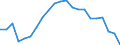 Regierungsbezirke / Statistische Regionen: Arnsberg, Regierungsbezirk / Wertmerkmal: Gewerbeabmeldungen (ohne Automatenaufsteller)