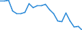 Regierungsbezirke / Statistische Regionen: Kassel, Regierungsbezirk / Wertmerkmal: Gewerbeabmeldungen (ohne Automatenaufsteller)