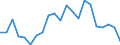 Regierungsbezirke / Statistische Regionen: Koblenz, Stat. Region / Wertmerkmal: Gewerbeabmeldungen (ohne Automatenaufsteller)