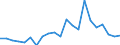 Regierungsbezirke / Statistische Regionen: Trier, Stat. Region / Wertmerkmal: Gewerbeabmeldungen (ohne Automatenaufsteller)