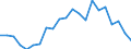 Regierungsbezirke / Statistische Regionen: Rheinhessen-Pfalz, Stat. Region / Wertmerkmal: Gewerbeabmeldungen (ohne Automatenaufsteller)