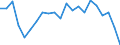 Regierungsbezirke / Statistische Regionen: Stuttgart, Regierungsbezirk / Wertmerkmal: Gewerbeabmeldungen (ohne Automatenaufsteller)