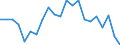 Regierungsbezirke / Statistische Regionen: Freiburg, Regierungsbezirk / Wertmerkmal: Gewerbeabmeldungen (ohne Automatenaufsteller)