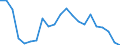 Regierungsbezirke / Statistische Regionen: Tübingen, Regierungsbezirk / Wertmerkmal: Gewerbeabmeldungen (ohne Automatenaufsteller)