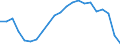 Regierungsbezirke / Statistische Regionen: Oberbayern, Regierungsbezirk / Wertmerkmal: Gewerbeabmeldungen (ohne Automatenaufsteller)