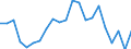 Regierungsbezirke / Statistische Regionen: Niederbayern, Regierungsbezirk / Wertmerkmal: Gewerbeabmeldungen (ohne Automatenaufsteller)