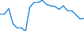 Regierungsbezirke / Statistische Regionen: Oberpfalz, Regierungsbezirk / Wertmerkmal: Gewerbeabmeldungen (ohne Automatenaufsteller)