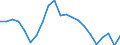 Regierungsbezirke / Statistische Regionen: Oberfranken, Regierungsbezirk / Wertmerkmal: Gewerbeabmeldungen (ohne Automatenaufsteller)