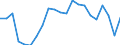 Regierungsbezirke / Statistische Regionen: Mittelfranken, Regierungsbezirk / Wertmerkmal: Gewerbeabmeldungen (ohne Automatenaufsteller)