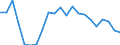Regierungsbezirke / Statistische Regionen: Unterfranken, Regierungsbezirk / Wertmerkmal: Gewerbeabmeldungen (ohne Automatenaufsteller)
