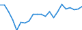 Regierungsbezirke / Statistische Regionen: Berlin / Wertmerkmal: Gewerbeabmeldungen (ohne Automatenaufsteller)