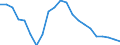 Regierungsbezirke / Statistische Regionen: Brandenburg / Wertmerkmal: Gewerbeabmeldungen (ohne Automatenaufsteller)