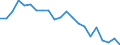 Regierungsbezirke / Statistische Regionen: Mecklenburg-Vorpommern / Wertmerkmal: Gewerbeabmeldungen (ohne Automatenaufsteller)