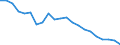 Regierungsbezirke / Statistische Regionen: Chemnitz, Stat. Region / Wertmerkmal: Gewerbeabmeldungen (ohne Automatenaufsteller)