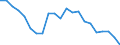 Regierungsbezirke / Statistische Regionen: Dresden, Stat. Region / Wertmerkmal: Gewerbeabmeldungen (ohne Automatenaufsteller)