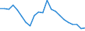 Regierungsbezirke / Statistische Regionen: Leipzig, Stat. Region / Wertmerkmal: Gewerbeabmeldungen (ohne Automatenaufsteller)