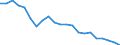 Regierungsbezirke / Statistische Regionen: Sachsen-Anhalt / Wertmerkmal: Gewerbeabmeldungen (ohne Automatenaufsteller)