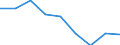 Regierungsbezirke / Statistische Regionen: Halle, Stat. Region / Wertmerkmal: Gewerbeabmeldungen (ohne Automatenaufsteller)