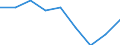 Regierungsbezirke / Statistische Regionen: Magdeburg, Stat. Region / Wertmerkmal: Gewerbeabmeldungen (ohne Automatenaufsteller)