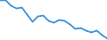 Regierungsbezirke / Statistische Regionen: Thüringen / Wertmerkmal: Gewerbeabmeldungen (ohne Automatenaufsteller)