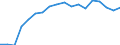 Regierungsbezirke / Statistische Regionen: Braunschweig, Stat. Region / Grund der Gewerbeanmeldung: Zuzüge / Wertmerkmal: Gewerbeanmeldungen (ohne Automatenaufsteller)