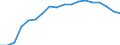 Regierungsbezirke / Statistische Regionen: Hannover, Stat. Region / Grund der Gewerbeanmeldung: Zuzüge / Wertmerkmal: Gewerbeanmeldungen (ohne Automatenaufsteller)