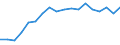 Regierungsbezirke / Statistische Regionen: Bremen / Grund der Gewerbeanmeldung: Zuzüge / Wertmerkmal: Gewerbeanmeldungen (ohne Automatenaufsteller)