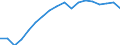 Regierungsbezirke / Statistische Regionen: Köln, Regierungsbezirk / Grund der Gewerbeanmeldung: Zuzüge / Wertmerkmal: Gewerbeanmeldungen (ohne Automatenaufsteller)