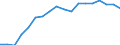 Regierungsbezirke / Statistische Regionen: Münster, Regierungsbezirk / Grund der Gewerbeanmeldung: Zuzüge / Wertmerkmal: Gewerbeanmeldungen (ohne Automatenaufsteller)