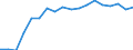 Regierungsbezirke / Statistische Regionen: Detmold, Regierungsbezirk / Grund der Gewerbeanmeldung: Zuzüge / Wertmerkmal: Gewerbeanmeldungen (ohne Automatenaufsteller)