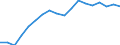 Regierungsbezirke / Statistische Regionen: Arnsberg, Regierungsbezirk / Grund der Gewerbeanmeldung: Zuzüge / Wertmerkmal: Gewerbeanmeldungen (ohne Automatenaufsteller)