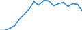 Regierungsbezirke / Statistische Regionen: Kassel, Regierungsbezirk / Grund der Gewerbeanmeldung: Zuzüge / Wertmerkmal: Gewerbeanmeldungen (ohne Automatenaufsteller)