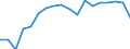 Regierungsbezirke / Statistische Regionen: Koblenz, Stat. Region / Grund der Gewerbeanmeldung: Zuzüge / Wertmerkmal: Gewerbeanmeldungen (ohne Automatenaufsteller)