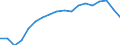 Regierungsbezirke / Statistische Regionen: Rheinhessen-Pfalz, Stat. Region / Grund der Gewerbeanmeldung: Zuzüge / Wertmerkmal: Gewerbeanmeldungen (ohne Automatenaufsteller)