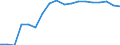 Regierungsbezirke / Statistische Regionen: Karlsruhe, Regierungsbzirk / Grund der Gewerbeanmeldung: Zuzüge / Wertmerkmal: Gewerbeanmeldungen (ohne Automatenaufsteller)