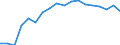 Regierungsbezirke / Statistische Regionen: Freiburg, Regierungsbezirk / Grund der Gewerbeanmeldung: Zuzüge / Wertmerkmal: Gewerbeanmeldungen (ohne Automatenaufsteller)