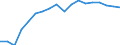 Regierungsbezirke / Statistische Regionen: Tübingen, Regierungsbezirk / Grund der Gewerbeanmeldung: Zuzüge / Wertmerkmal: Gewerbeanmeldungen (ohne Automatenaufsteller)