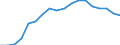 Regierungsbezirke / Statistische Regionen: Oberbayern, Regierungsbezirk / Grund der Gewerbeanmeldung: Zuzüge / Wertmerkmal: Gewerbeanmeldungen (ohne Automatenaufsteller)