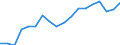 Regierungsbezirke / Statistische Regionen: Niederbayern, Regierungsbezirk / Grund der Gewerbeanmeldung: Zuzüge / Wertmerkmal: Gewerbeanmeldungen (ohne Automatenaufsteller)
