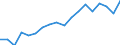 Regierungsbezirke / Statistische Regionen: Oberpfalz, Regierungsbezirk / Grund der Gewerbeanmeldung: Zuzüge / Wertmerkmal: Gewerbeanmeldungen (ohne Automatenaufsteller)