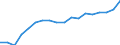 Regierungsbezirke / Statistische Regionen: Oberfranken, Regierungsbezirk / Grund der Gewerbeanmeldung: Zuzüge / Wertmerkmal: Gewerbeanmeldungen (ohne Automatenaufsteller)
