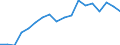Regierungsbezirke / Statistische Regionen: Mittelfranken, Regierungsbezirk / Grund der Gewerbeanmeldung: Zuzüge / Wertmerkmal: Gewerbeanmeldungen (ohne Automatenaufsteller)