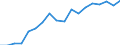 Regierungsbezirke / Statistische Regionen: Unterfranken, Regierungsbezirk / Grund der Gewerbeanmeldung: Zuzüge / Wertmerkmal: Gewerbeanmeldungen (ohne Automatenaufsteller)