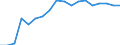 Regierungsbezirke / Statistische Regionen: Mecklenburg-Vorpommern / Grund der Gewerbeanmeldung: Zuzüge / Wertmerkmal: Gewerbeanmeldungen (ohne Automatenaufsteller)