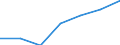 Regierungsbezirke / Statistische Regionen: Leipzig, Regierungsbezirk / Grund der Gewerbeanmeldung: Zuzüge / Wertmerkmal: Gewerbeanmeldungen (ohne Automatenaufsteller)