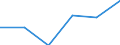 Regierungsbezirke / Statistische Regionen: Dessau, Stat. Region / Grund der Gewerbeanmeldung: Zuzüge / Wertmerkmal: Gewerbeanmeldungen (ohne Automatenaufsteller)
